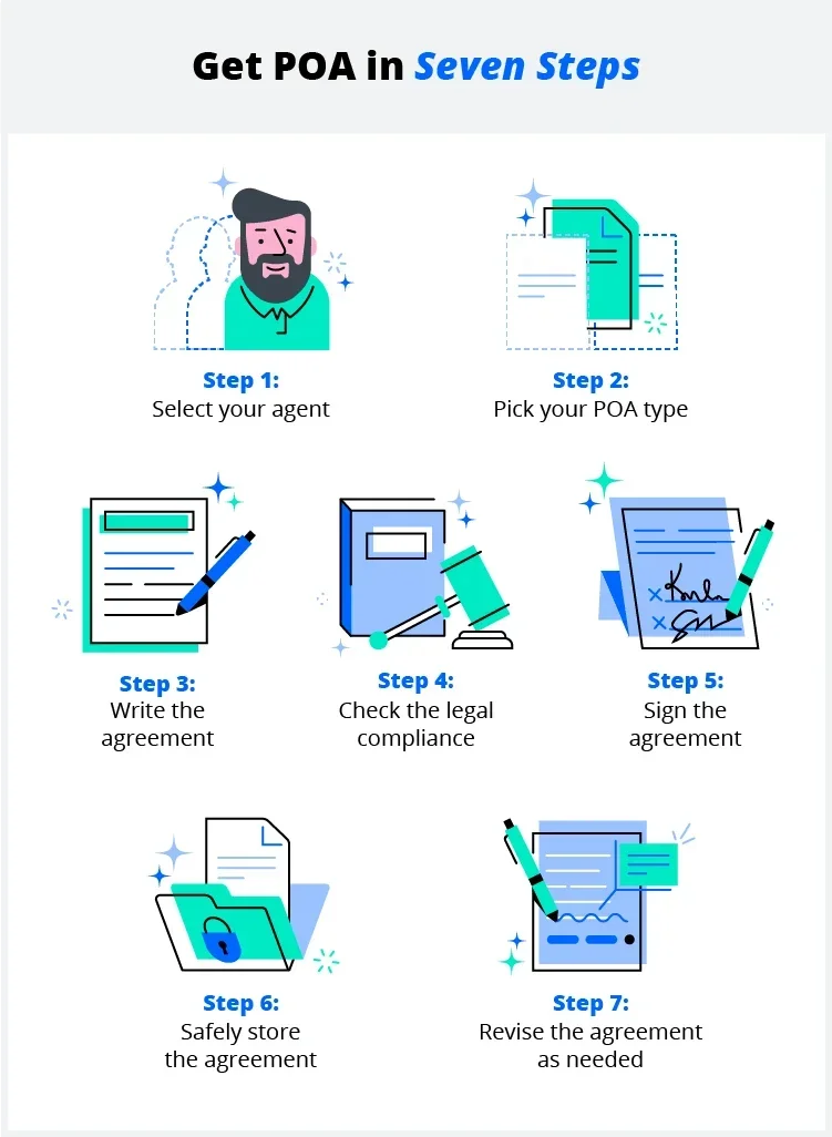 Get POA in seven steps. Step 1: select your agent. Step 2: pick your POA type. Step 3: write the agreement. Step 4: check the legal compliance. Step 5: sign the agreement. Step 6: safely store the agreement. Step 7: revise the agreement as needed.