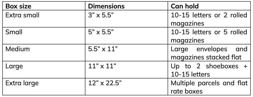 Chart displays size names and dimensions of USPS P.O. boxes. 