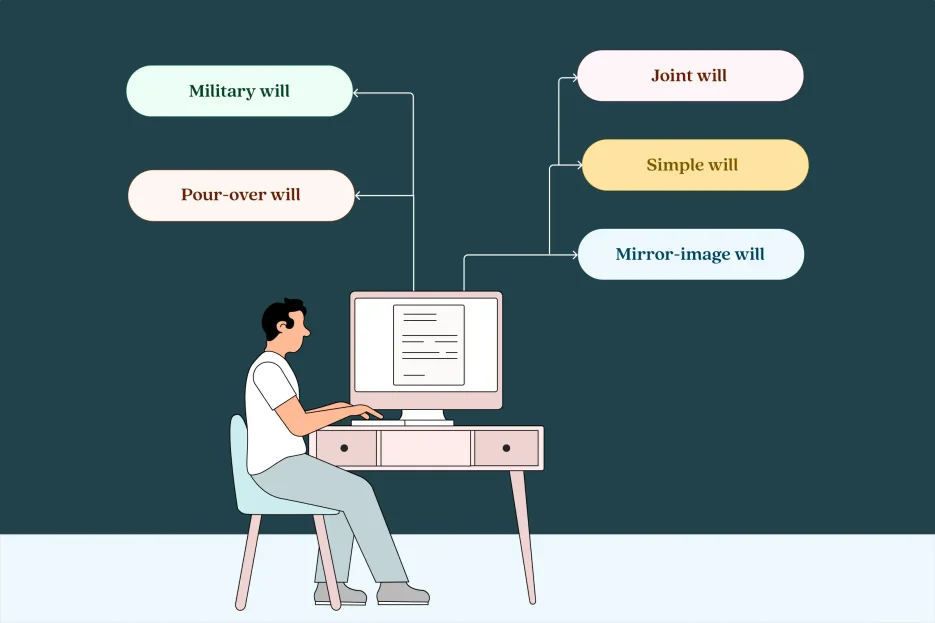 The different types of wills accepted in Florida include simple will, joint will, pour-over will, mirror-image will, and lastly, the military will, which comes under military testamentary instrument. Florida recognizes holographic wills (will written in own handwriting) only when they meet specific legal requirements; however, it is not advisable to create one.