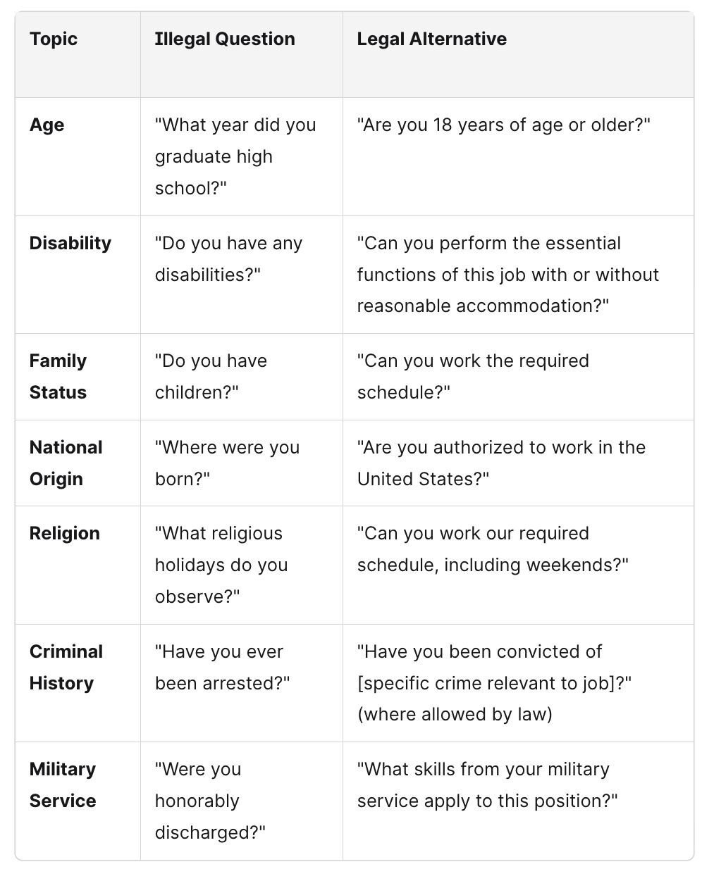 A table showing examples of legal and illegal questions to ask on job applications regarding the following subjects: age, disability status, family status, national origin, religion, criminal history, and military service.