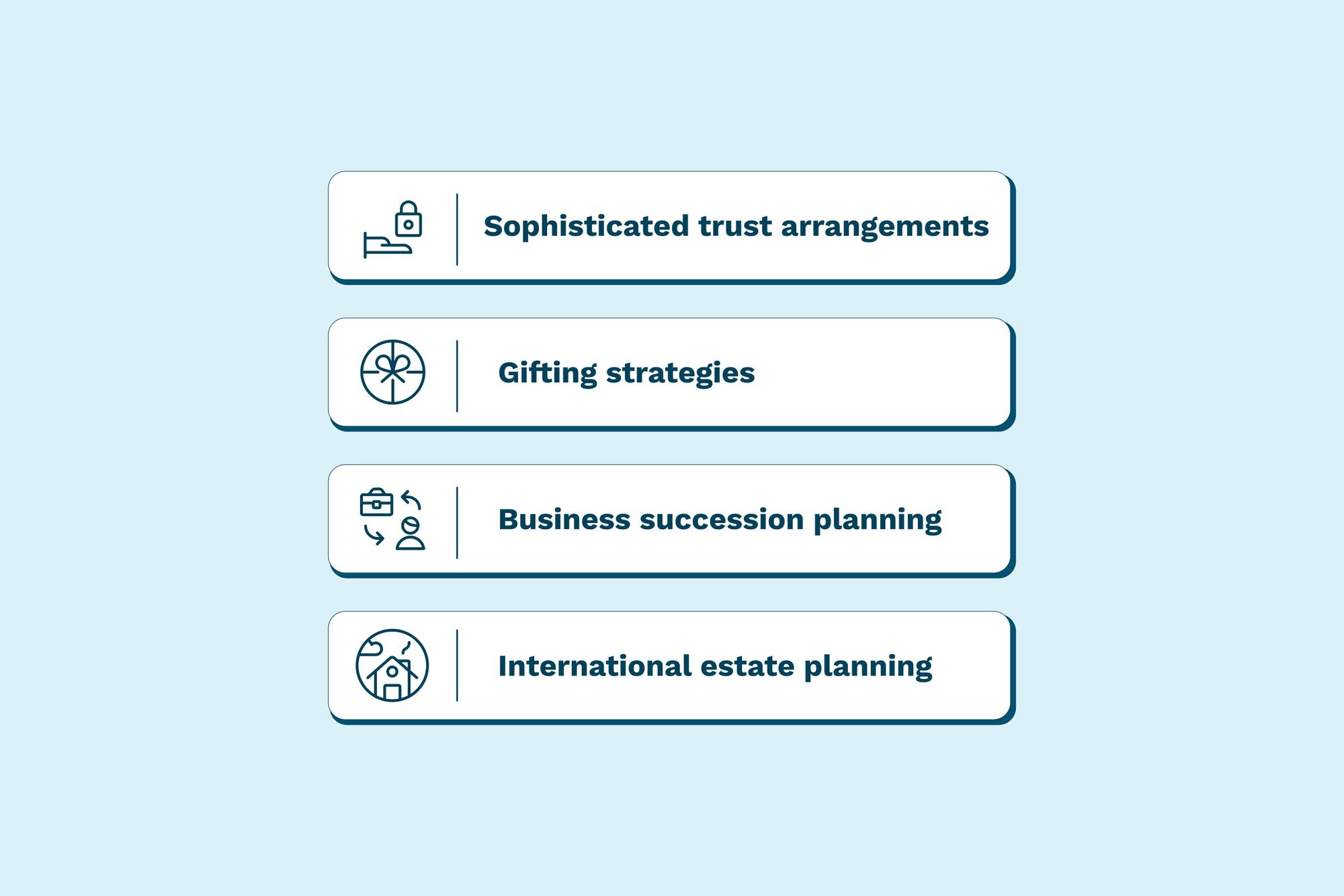 An illustration showing the estate planning strategies that best protect high-net-worth families.