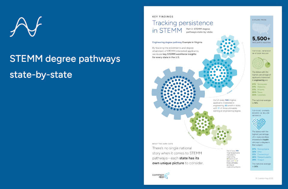Cover page of STEMM part 2 report.