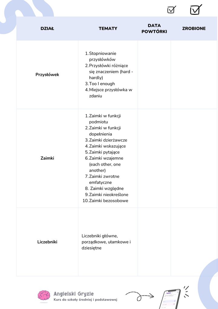 Planer nauki do matury rozszerzonej z języka angielskiego
