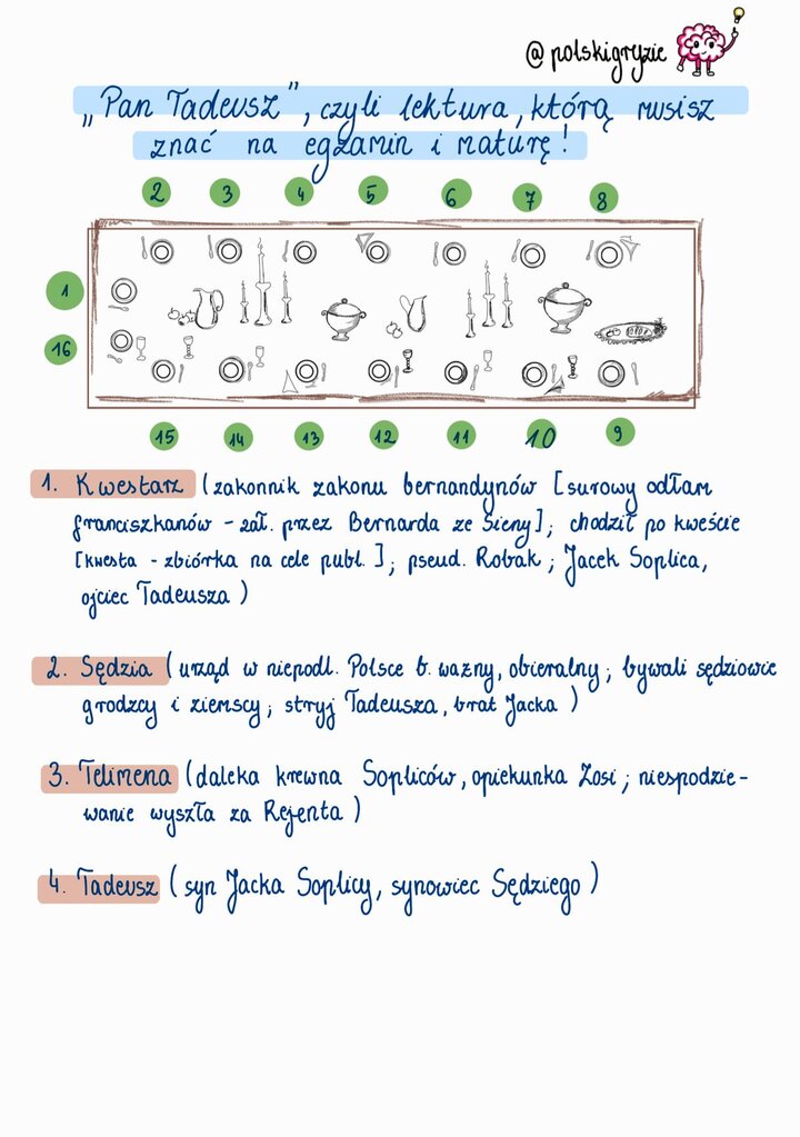 Schematyczny rysunek mózgu z żarówką, wprowadzający do analizy kluczowych postaci 'Pana Tadeusza' (Kwestarz/Robak, Sędzia, Telimena, Tadeusz) oraz ich ról społecznych, niezbędnych do egzaminu maturalnego.