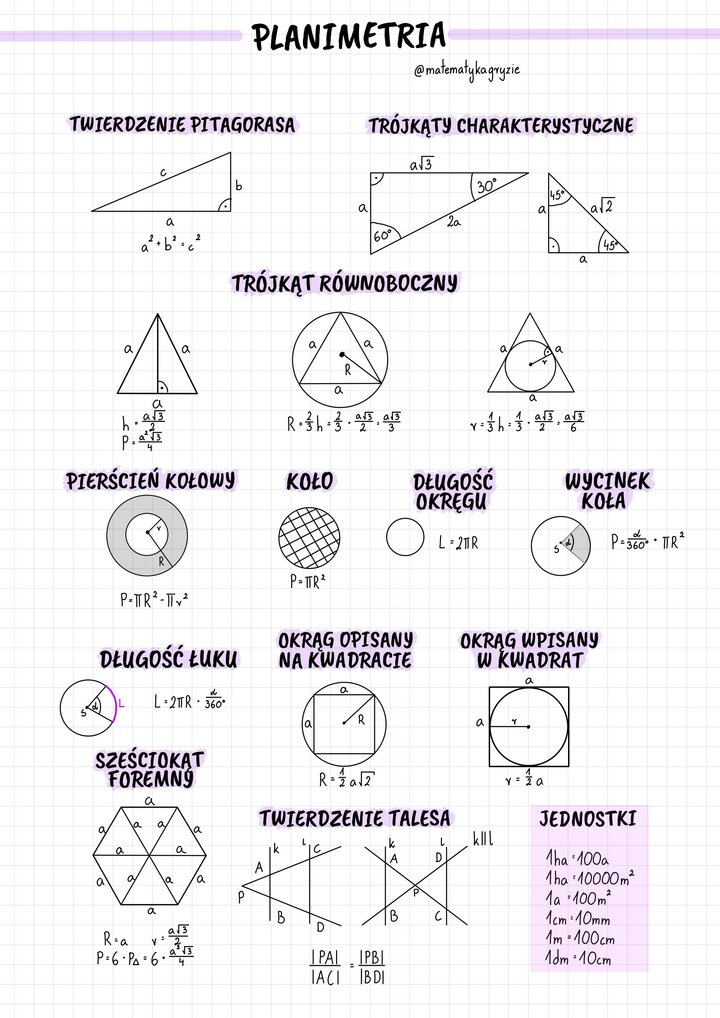 Wzory dla uczniów szkół średnich - planimetria 