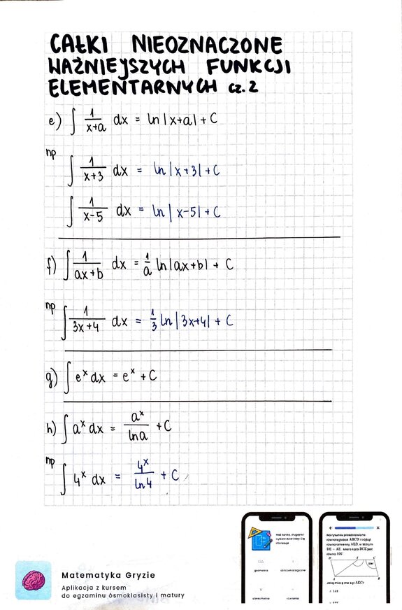 Całki nieoznaczone ważniejszych funkcji elementarnych cz. 2
