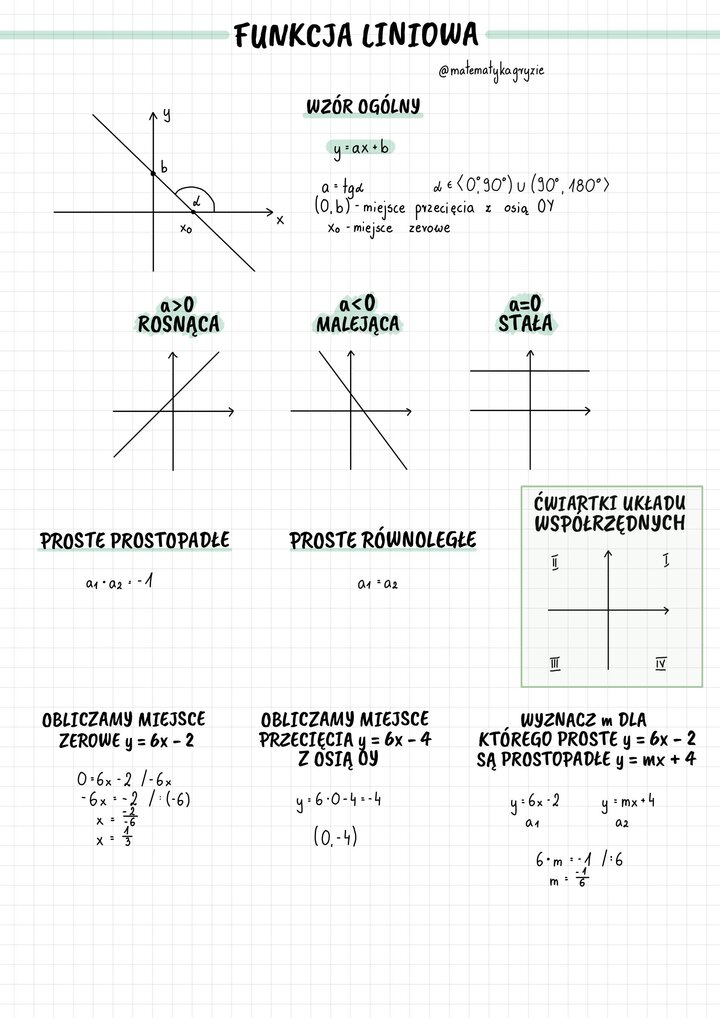 Wzory dla uczniów szkół średnich - funkcja liniowa 