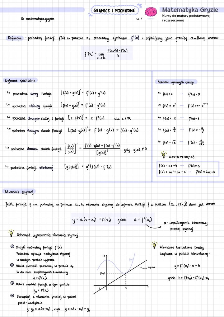 Notatka z granic i pochodnych najważniejsze informacje i wzory do matury z matematyki.