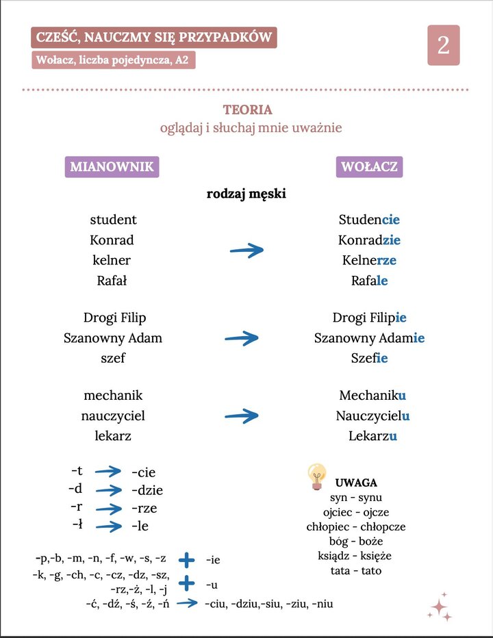 Tabela odmiany rzeczowników rodzaju męskiego w wołaczu (liczba pojedyncza). Przykłady odmiany imion i zawodów: student – studencie, kelner – kelnerze, mechanik – mechaniku. Zestawienie końcówek gramatycznych -e, -u oraz wyjątków takich jak synu, ojcze i tato