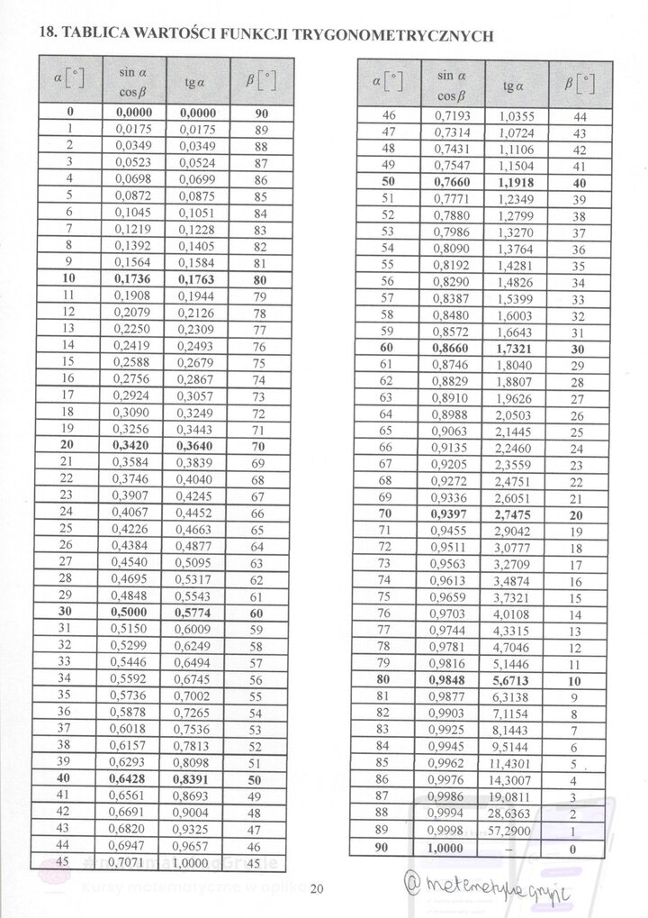 stare tablice maturalne