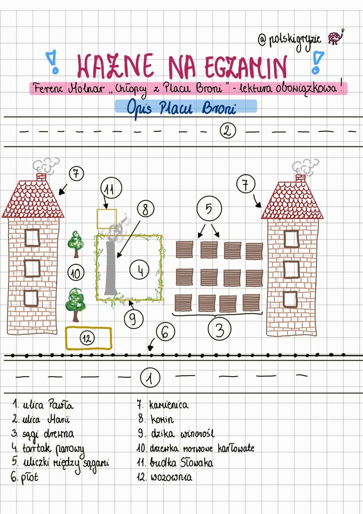Ilustracja przedstawiająca plan Placu Broni z zaznaczonymi punktami takimi jak tartak, sągi drewna, budka Słowaka i wejścia od ulicy Pawła oraz Marii.