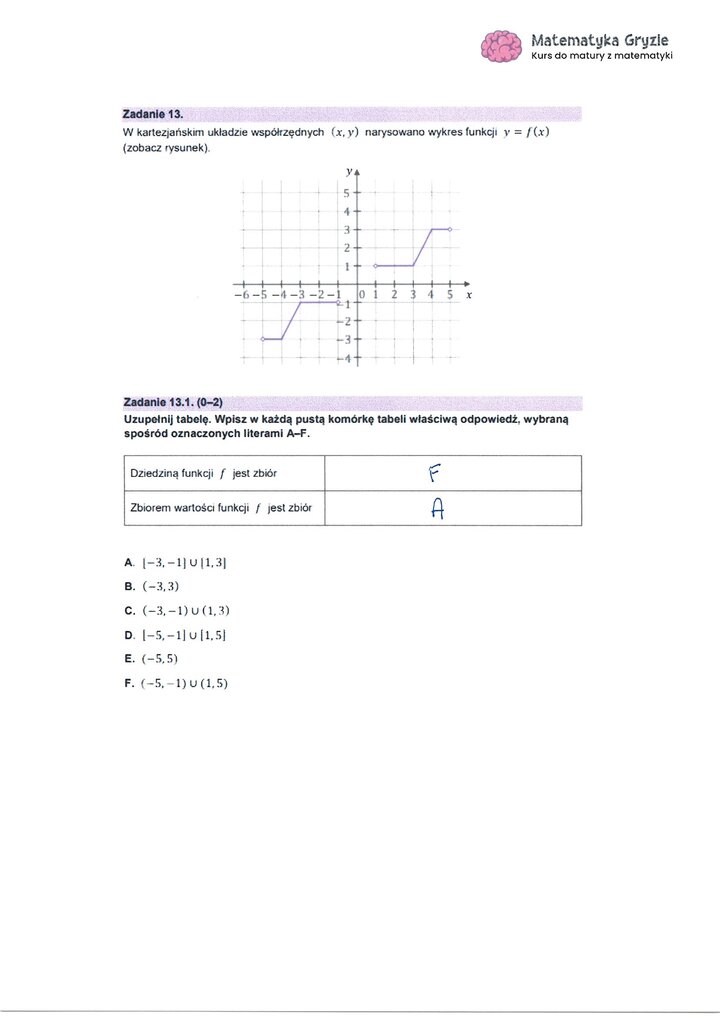 Zadanie z matury z matematyki (13) z wykresem funkcji i poleceniem odczytania jej dziedziny oraz zbioru wartości.