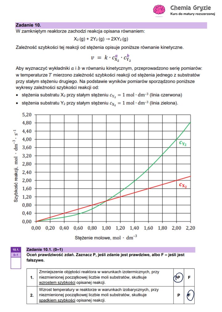 Zadanie maturalne z chemii (10) z wykresem zależności szybkości reakcji od stężenia substratów, do analizy równania kinetycznego.