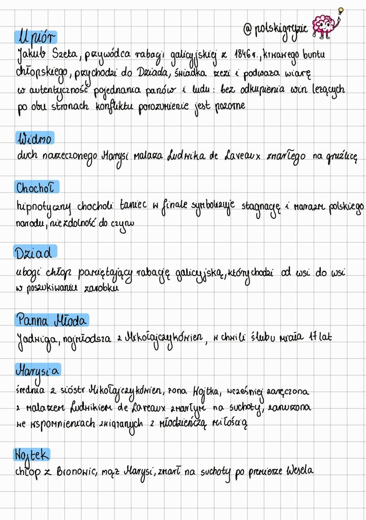 Analiza kluczowych postaci i symboli z "Wesela". Szczegółowy opis Upiora (Jakub Szela, przywódca rabacji galicyjskiej), Widma (narzeczony Marysi), Chochoła (symbol stagnacji narodu ), Dziada (świadek rabacji), Panny Młodej (Jadwiga Mikołajczykówna), Marysi i Wojtka.