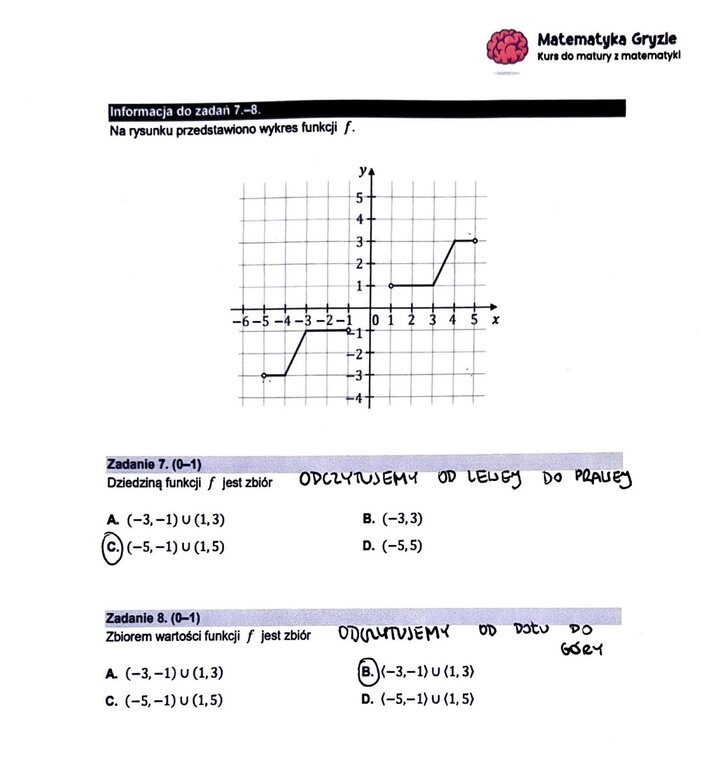 Zadanie z matury podstawowej z matematyki (7-8) z wykresem funkcji i odczytywaniem jej dziedziny oraz zbioru wartości.