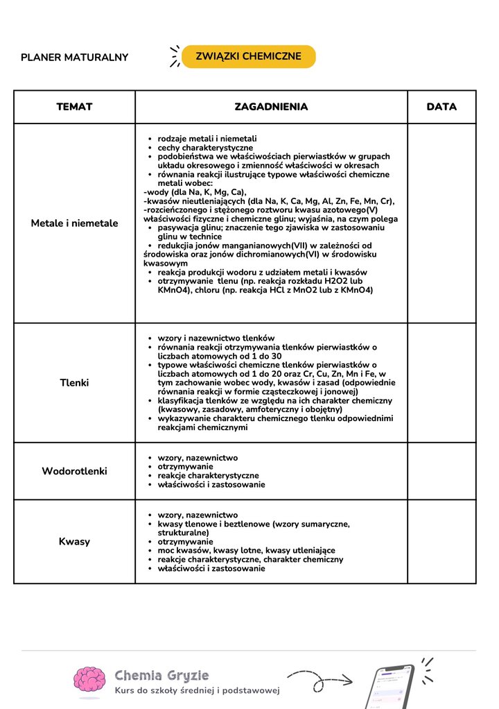 Planer nauki do matury z chemii