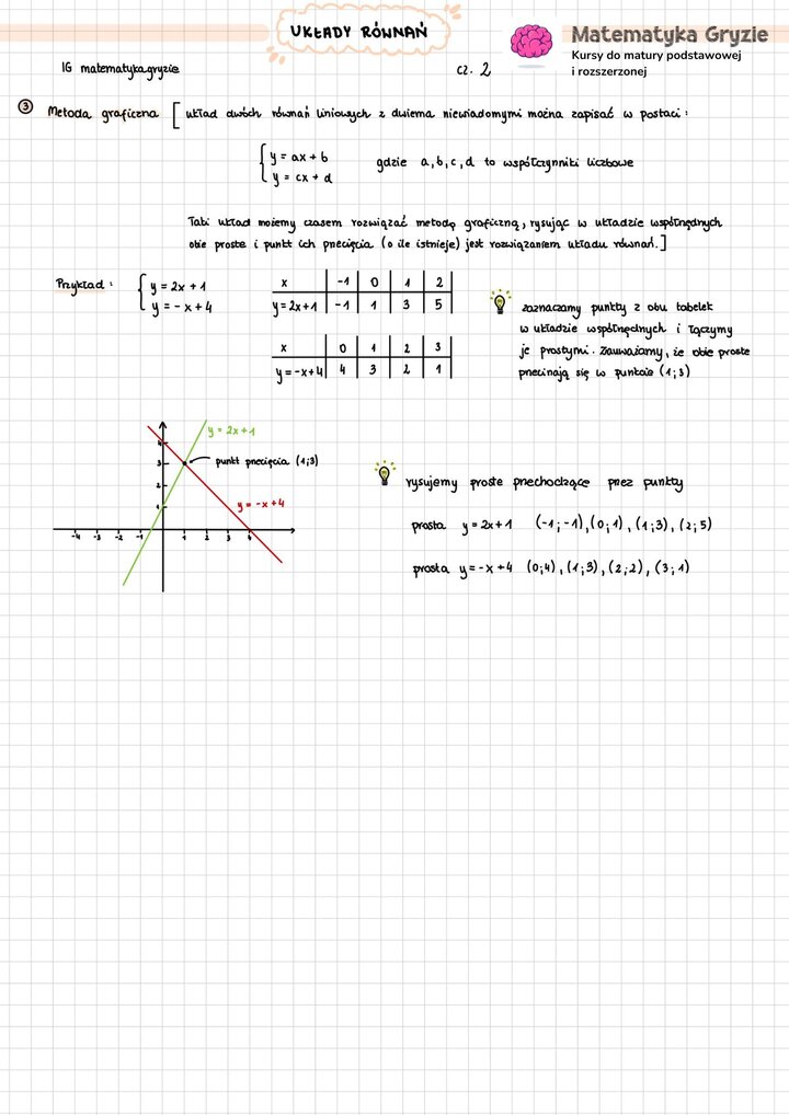 Notatka do matury z najważniejszymi wzorami i zagadnieniami z tematu układy równań w matematyce.