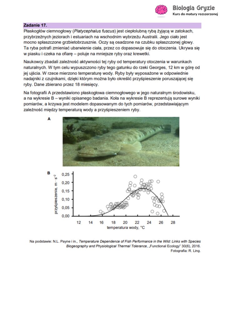 Zadanie maturalne z biologii ze zdjęciem płaskogłowa i wykresem zależności jego aktywności od temperatury wody.