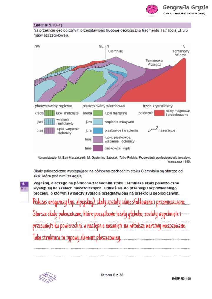 Przekrój geologiczny przez stok Ciemniaka w Tatrach do zadania maturalnego z geografii, wyjaśniający budowę płaszczowinową.