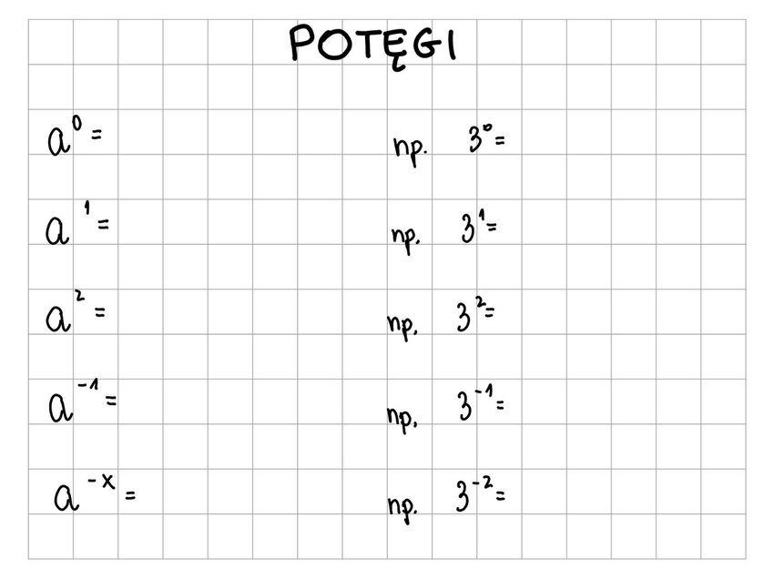 Potęgi zadania