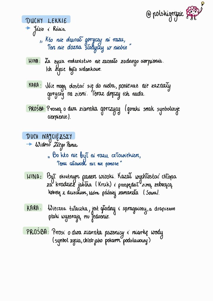 Duchy lekkie Józia i Rózi z Dziadów II Adam Mickiewicz: wina (sielankowe życie bez cierpienia), kara (nuda, brak nieba), prośba (gorczyca); Duch najcięższy Złego Pana: wina (okrucieństwo, brak człowieczeństwa), kara (wieczna tułaczka, głód), prośba (pszenica i woda).
