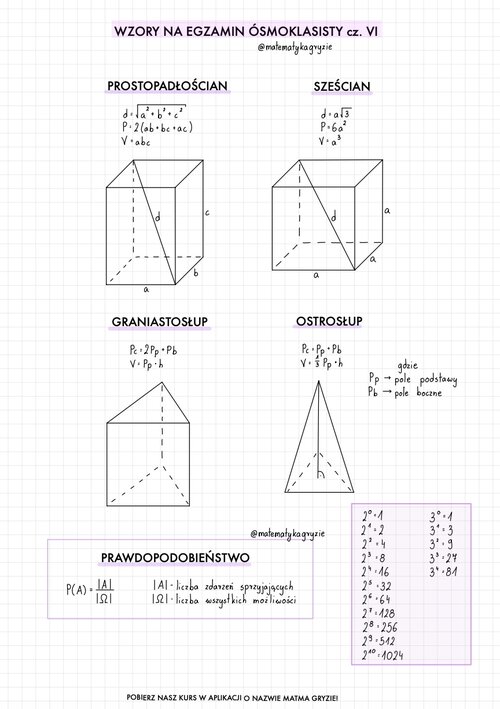 Wzory na egzamin ósmoklasisty z matematyki