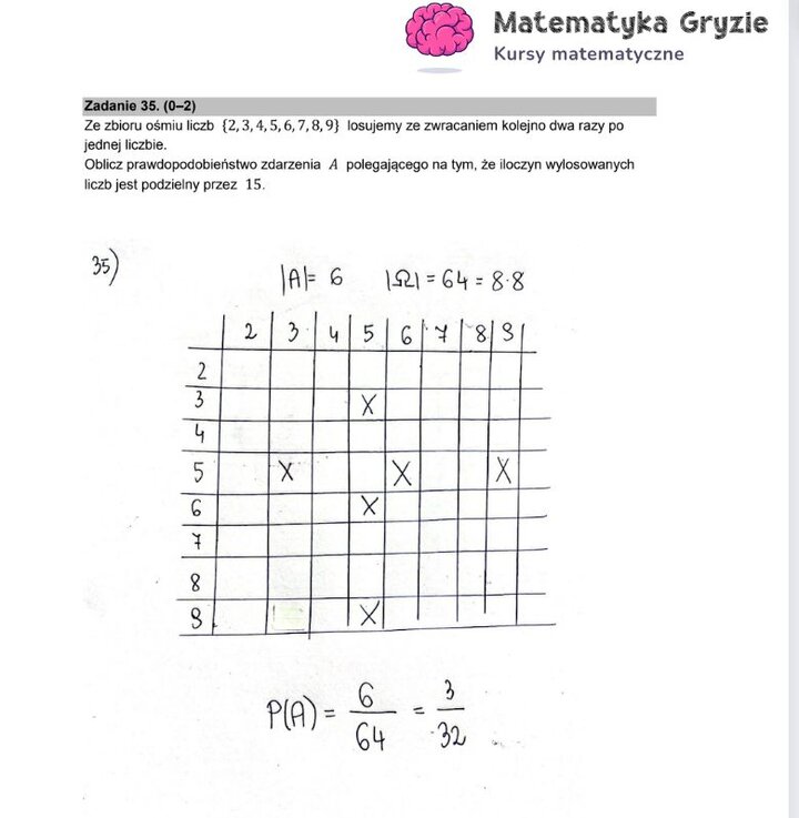 Fragment arkusza maturalnego z matematyki podstawowej - zadanie otwarte z użyciem własności z prawdopodobieństwa.