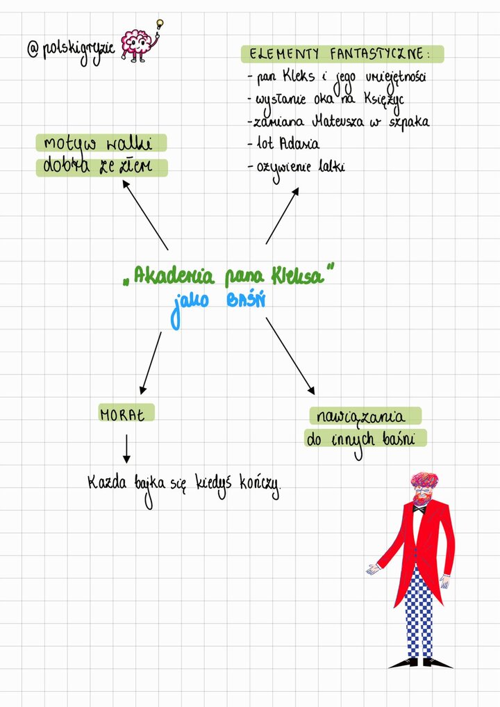 Rysunkowa ilustracja Pana Kleksa w kolorowym fraku i w spodniach w szachownicę; analiza lektury Akademia pana Kleksa jako baśń; elementy fantastyczne (umiejętności Kleksa, wysłanie oka na Księżyc, zamiana Mateusza w szpaka); motyw walki dobra ze złem i moralność bajki.