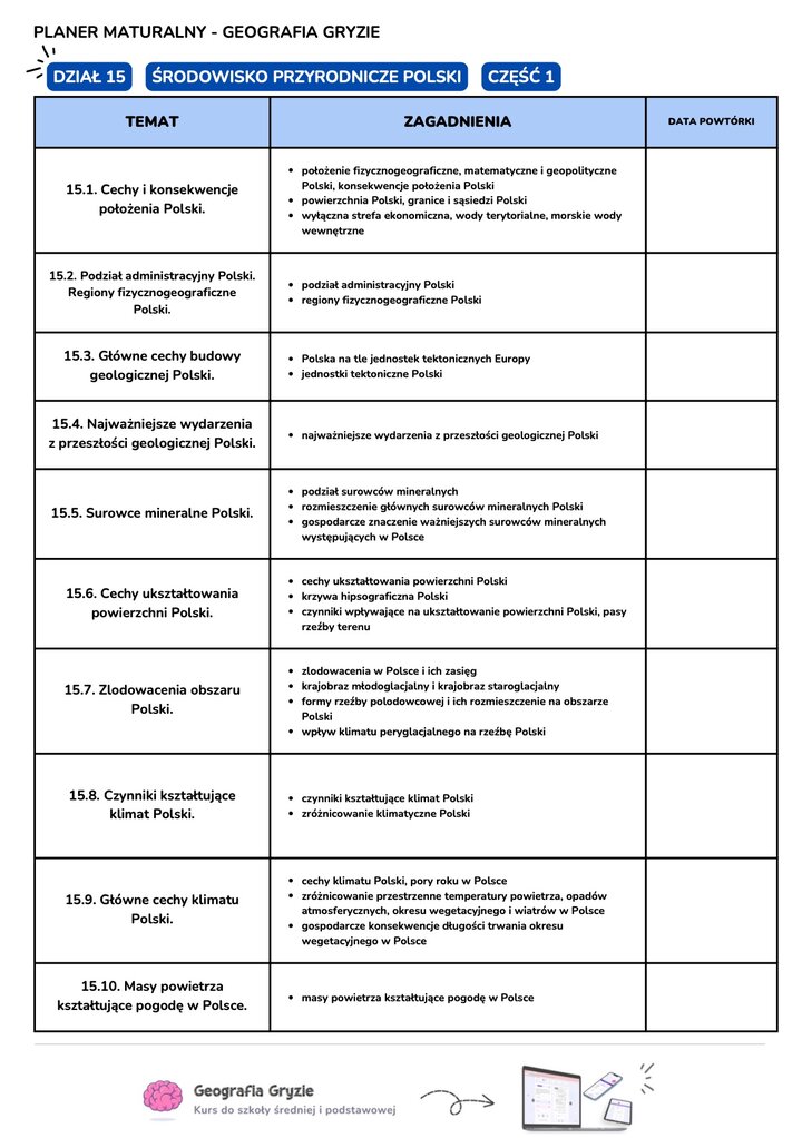 Planer nauki do matury rozszerzonej z geografii - środowisko przyrodnicze Polski