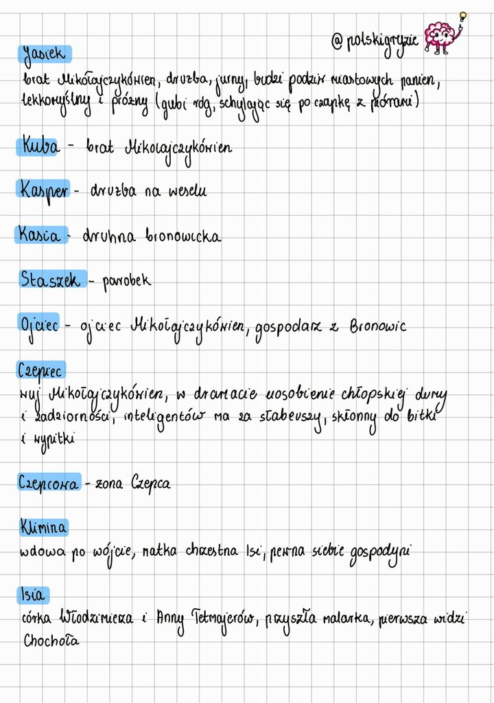 Charakterystyka postaci chłopskich i wiejskich w "Weselu": Jasiek (brat Mikołajczykówien, lekkomyślny ), Kuba, Kasper, Kasia, Staszek, Ojciec (gospodarz z Bronowic), Czepiec (uosobienie chłopskiej siły i zadziorności ), Czepcowa, Klimina (wdowa po wójcie) oraz Isia (córka Tetmajerów, widzi Chochoła).