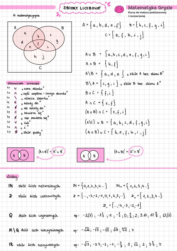 Notatka zbiory liczbowe; Zbiory; Liczby; Liczby naturalne, całkowite, wymierne, niewymierne, rzeczywiste 