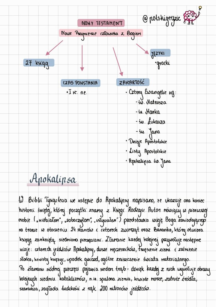 Analiza Nowego Testamentu (27 ksiąg, czas powstania I w. n.e., język grecki), w tym lista ksiąg (Ewangelie, Dzieje, Listy, Apokalipsa). Szczegółowy opis wizji Apokalipsy: Baranek, siedem pieczęci, czterech jeźdźców, siedem trąb i obrazy kataklizmów.