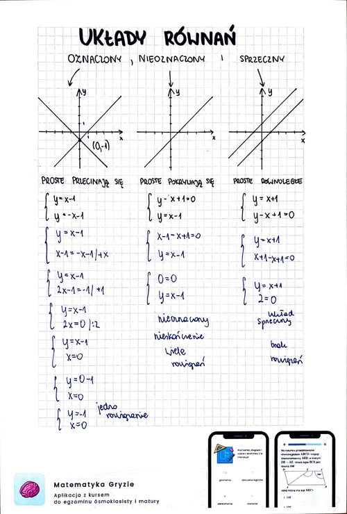 układy równań oznaczony nieoznaczony i sprzeczny