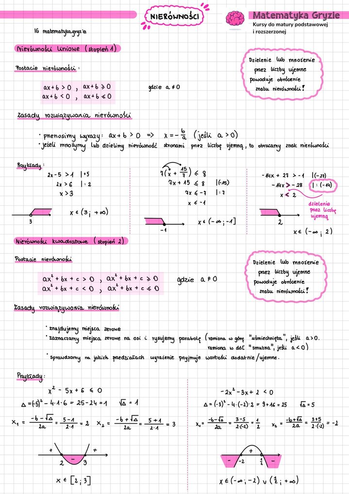 Notatka nierówności cz. 1, Nierówności liniowe;
Nierówności kwadratowe; Postacie nierówności 