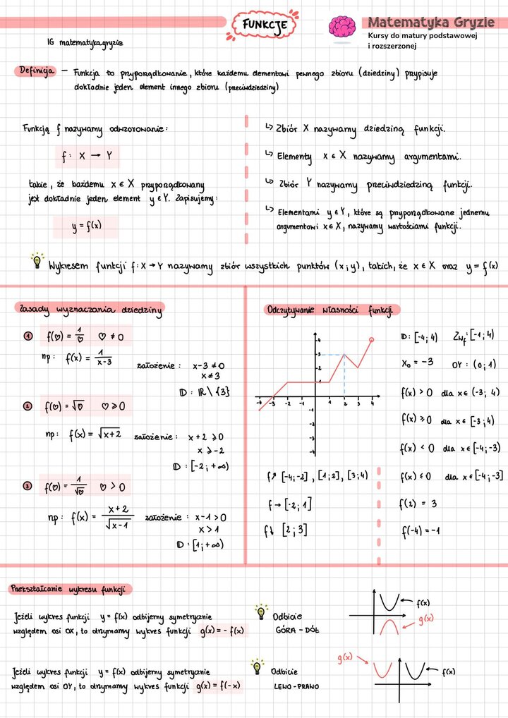 Notatka do matury z najważniejszymi wzorami i zagadnieniami z działu funkcje w matematyce.