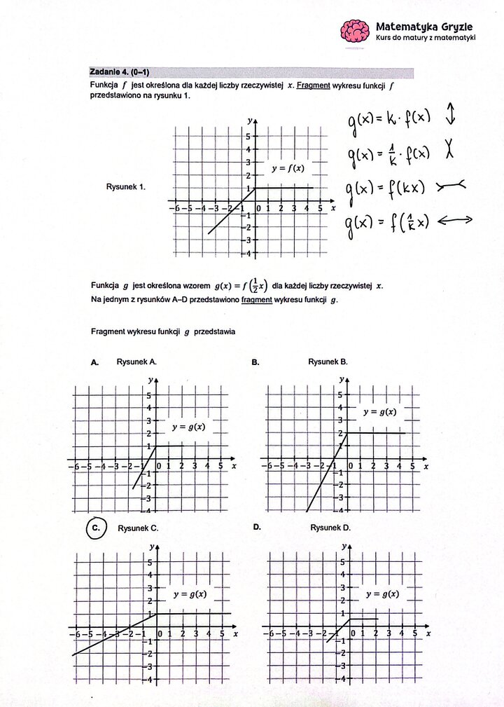 Fragment arkusza maturalnego z matematyki rozszerzonej - zadanie z przesuwania wykresu funkcji.