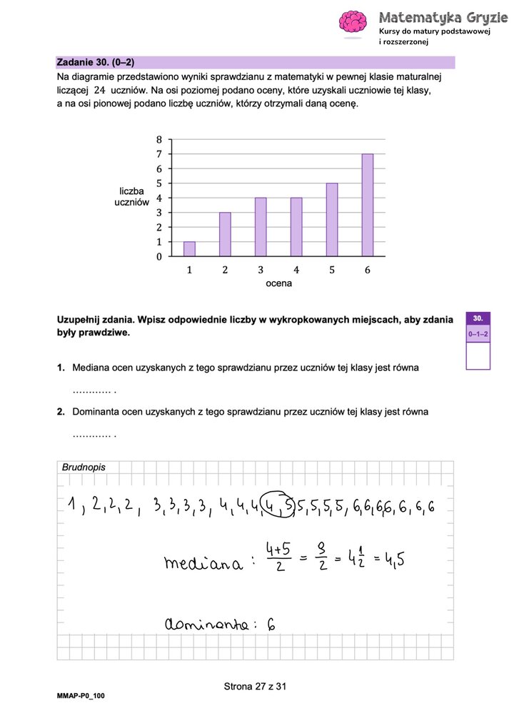 Zadanie maturalne z matematyki (30) ze statystyki, z wyznaczeniem mediany i dominanty na podstawie diagramu słupkowego.