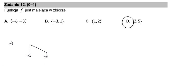 Fragment arkusza maturalnego z matematyki podstawowej - wyznaczanie funkcji malejącej na podstawie wykresu funkcji