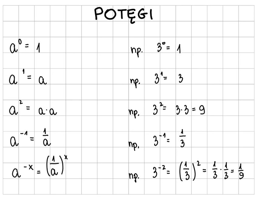Potęgi zadania