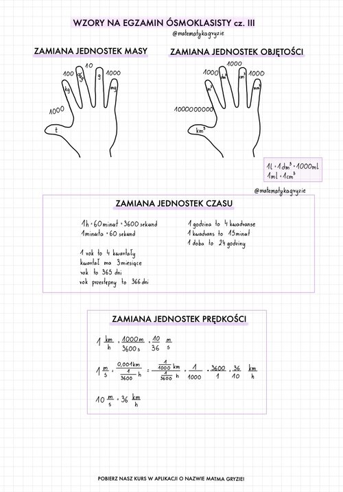 Wzory na egzamin ósmoklasisty z matematyki