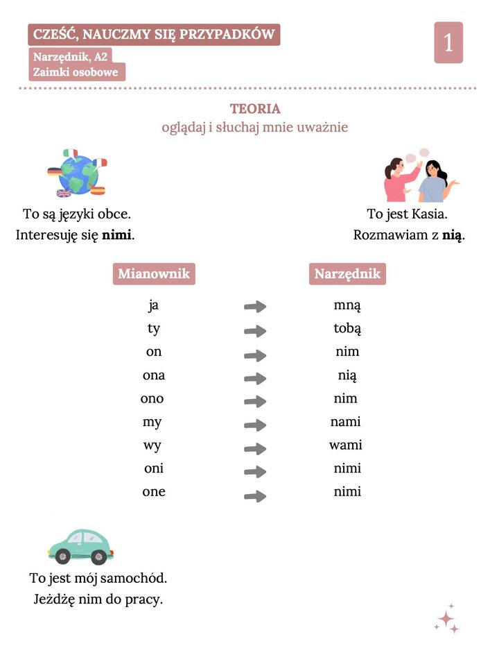Infografika edukacyjna przedstawiająca zasady odmiany zaimków osobowych w narzędniku dla poziomu A2. Tekst zawiera zestawienie form: ja-mną, ty-tobą, on-nim, ona-nią, ono-nim oraz liczbę mnogą: my-nami, wy-wami i oni/one-nimi. Na grafice znajdują się przykładowe zdania: „Interesuję się nimi”, „Rozmawiam z nią” oraz „Jeżdżę nim do pracy” ułatwiające zrozumienie teorii w praktyce.