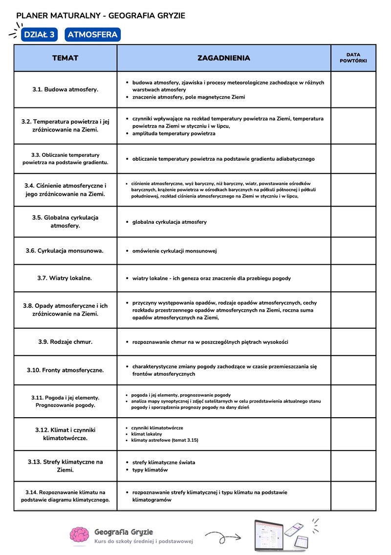 Planer nauki do matury z geografii