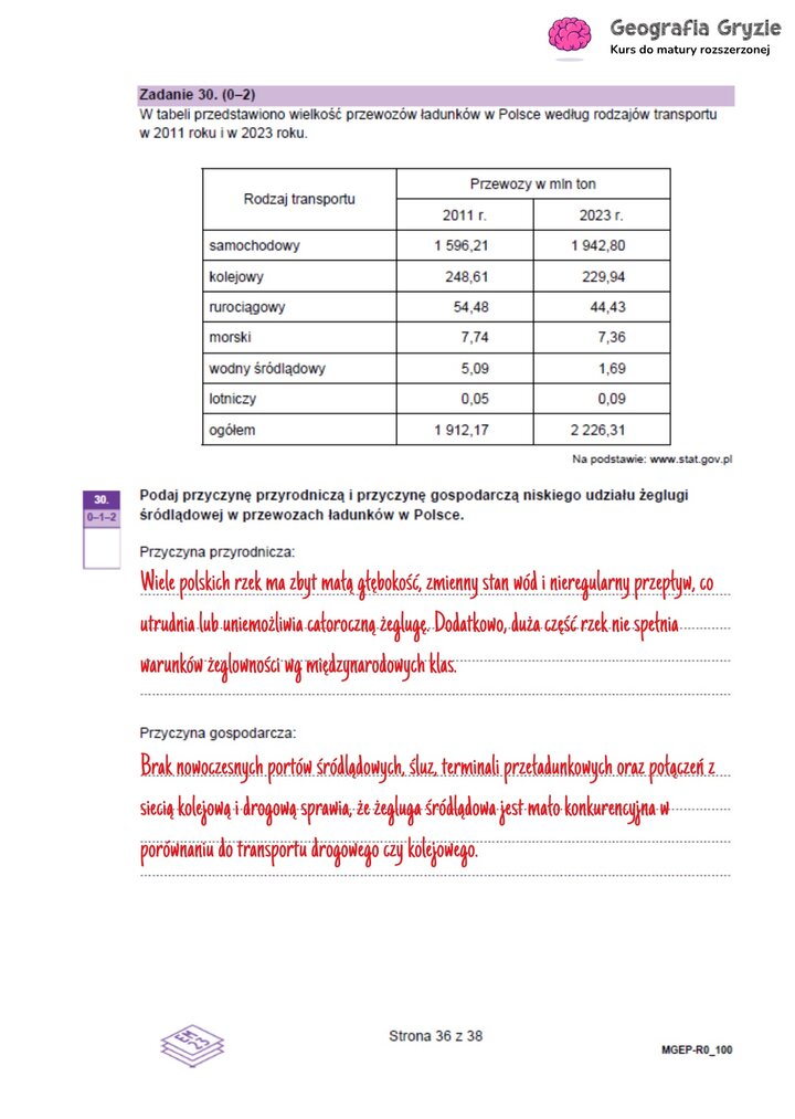 Zadanie maturalne z geografii z tabelą o transporcie ładunków w Polsce, do analizy przyczyn niskiego udziału żeglugi śródlądowej.