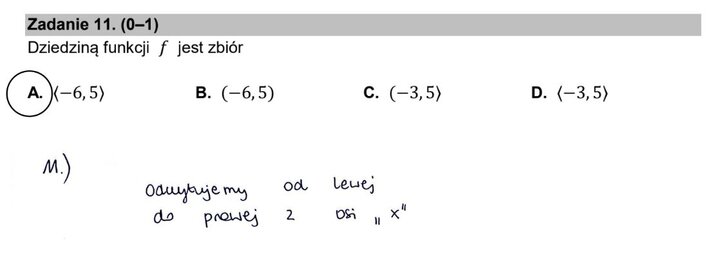 Fragment arkusza maturalnego z matematyki podstawowej - wyznaczanie dziedziny funkcji na podstawie rysunku.