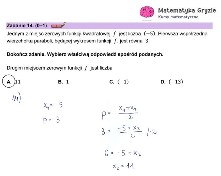 Fragment arkusza maturalnego z matematyki – zadania zamknięte z funkcji kwadratowej