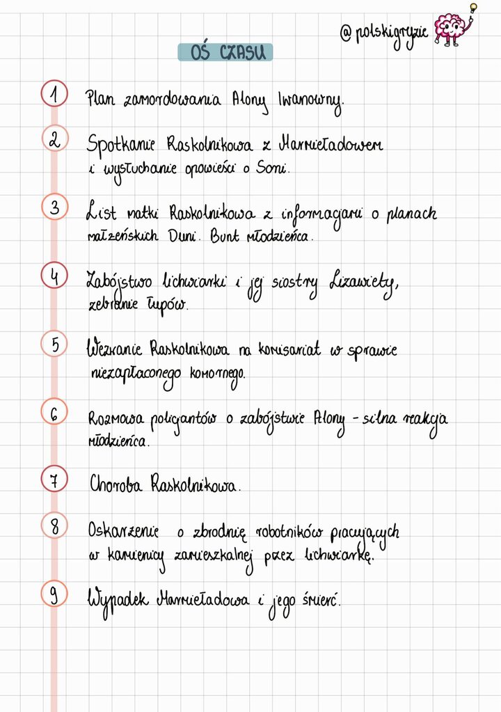 Oś czasu "Zbrodni i Kary", zawierająca początkowe wydarzenia akcji: plan zabójstwa Alony , spotkanie z Marmieładowem , list matki o planach Duni , podwójne zabójstwo , wezwanie na komisariat , choroba Raskolnikowa , oskarżenie robotników i wypadek oraz śmierć Marmieładowa.
