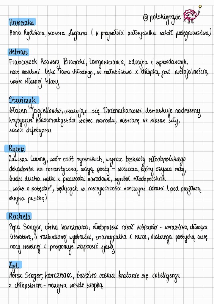 Analiza postaci symbolicznych i gości: Haneczka (siostra Pana Młodego), Hetman (Franciszek Ksawery Branicki, zdrajca, lęki Pana Młodego ), Stańczyk (demaskuje krytycyzm Dziennikarza i defetyzm ), Rycerz (Zawisza Czarny, symbol tęsknoty za wieszczem ), Rachela (idealistka, muza, proponuje zaproszenie zjaw ) i Żyd (Hersz Singer, trzeźwo ocenia wesele jako szopkę ).