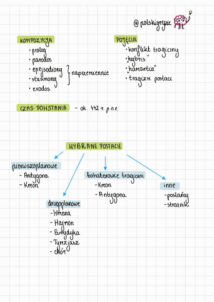 Analiza "Antygony" Sofoklesa cz. 2