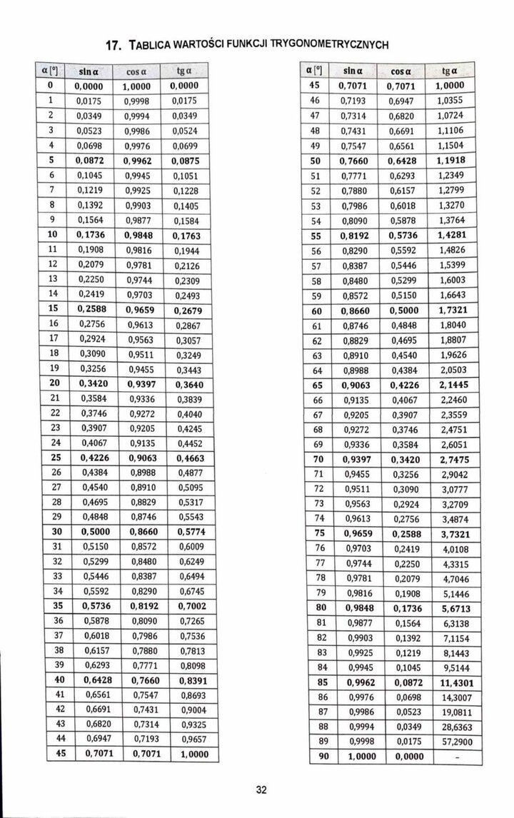 nowe tablice maturalne