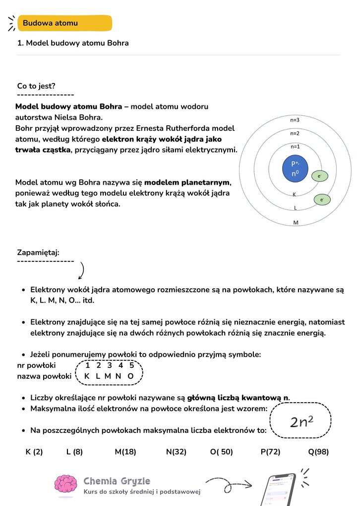 Notatka z chemii: Model budowy atomu Bohra (model planetarny). Grafika przedstawia schemat atomu z jądrem (protony i neutrony) oraz krążącymi elektronami na powłokach K, L, M. Zawiera wzór na maksymalną liczbę elektronów na powłoce (2n kwadrat) oraz rozpisana liczbę elektronów dla kolejnych powłok.